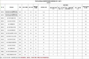 骑士锁定季后赛！加兰：等这一天很久了 再次回到季后赛真的很开心